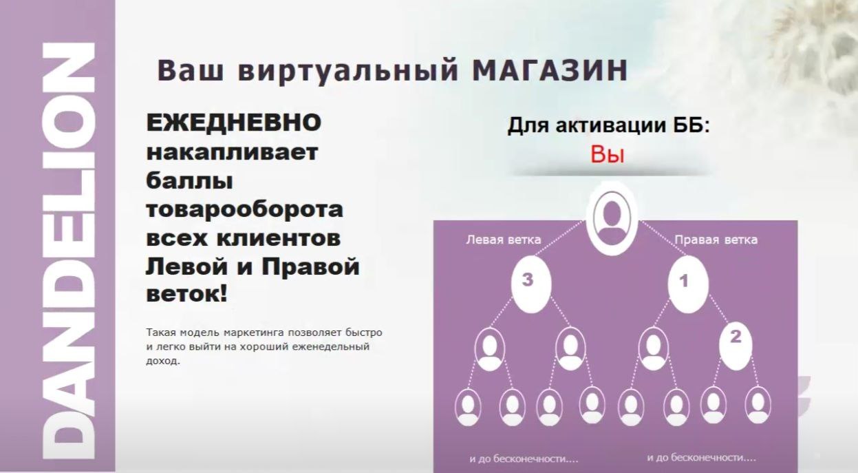 Почему маркетинг-план Dandelion лучше, чем у других компаний? Высокие и прозрачные выплаты – конкурентные % с продаж и бонусы за активность. Простота и доступность – лёгкий старт даже для новичков, минимум условий для вывода средств. Многоуровневая система – доход не только со своих клиентов, но и с команды. Автоматизация процессов – моментальные начисления и удобный личный кабинет. Эксклюзивные промоматериалы – готовые креативы, landing page и инструменты для продвижения. Поддержка 24/7 – обучение, помощь в настройке рекламы и быстрые ответы на вопросы. Гибкость – подходит для разных бизнес-моделей (CPA, RevShare, гибридные схемы). Dandelion даёт больше возможностей для стабильного заработка без лишних сложностей! 💎🔥