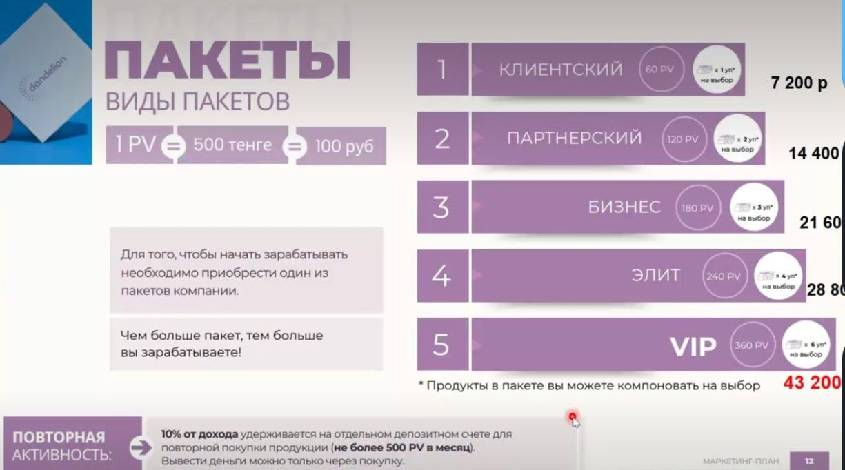 данделион маркетинг план dandelion партнерская программа компенсационный план