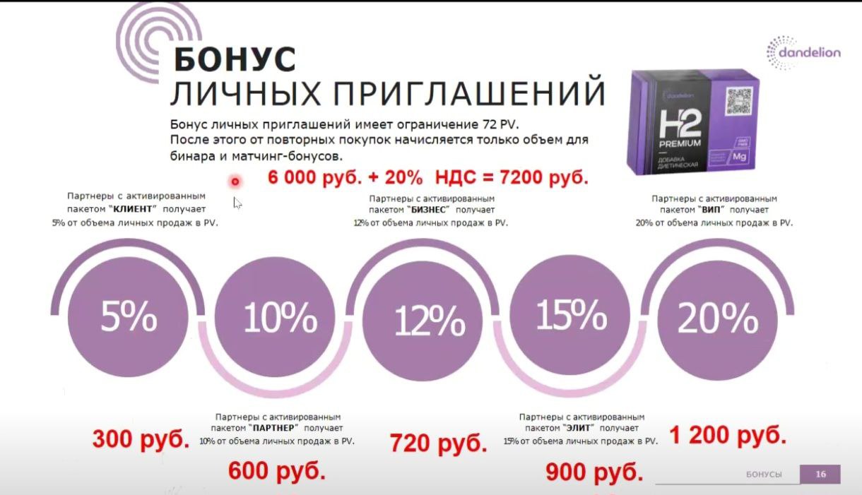 данделион маркетинг план dandelion партнерская программа компенсационный план